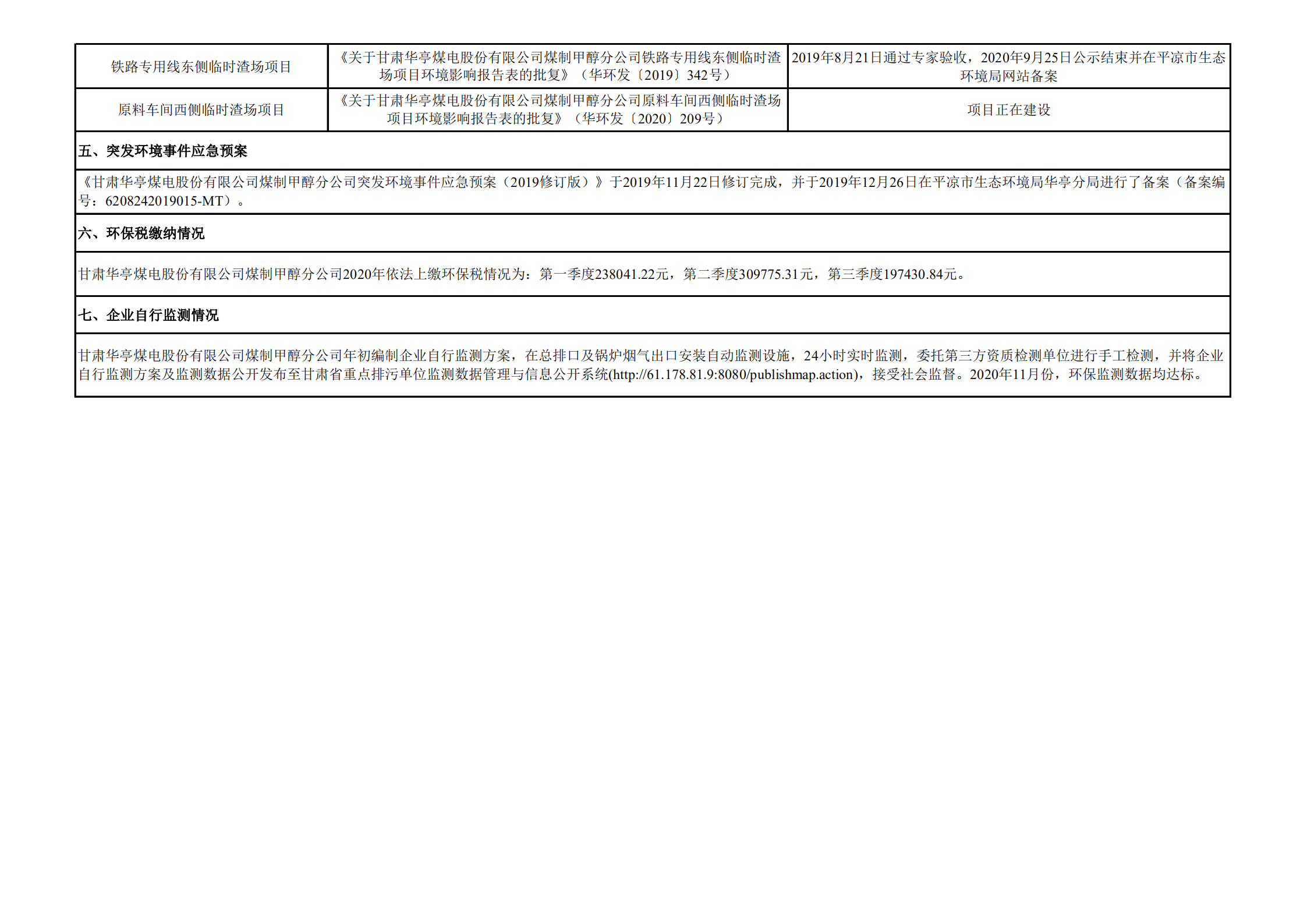 煤制甲醇分公司環(huán)境信息公開內(nèi)容（2020年11月）_02.png