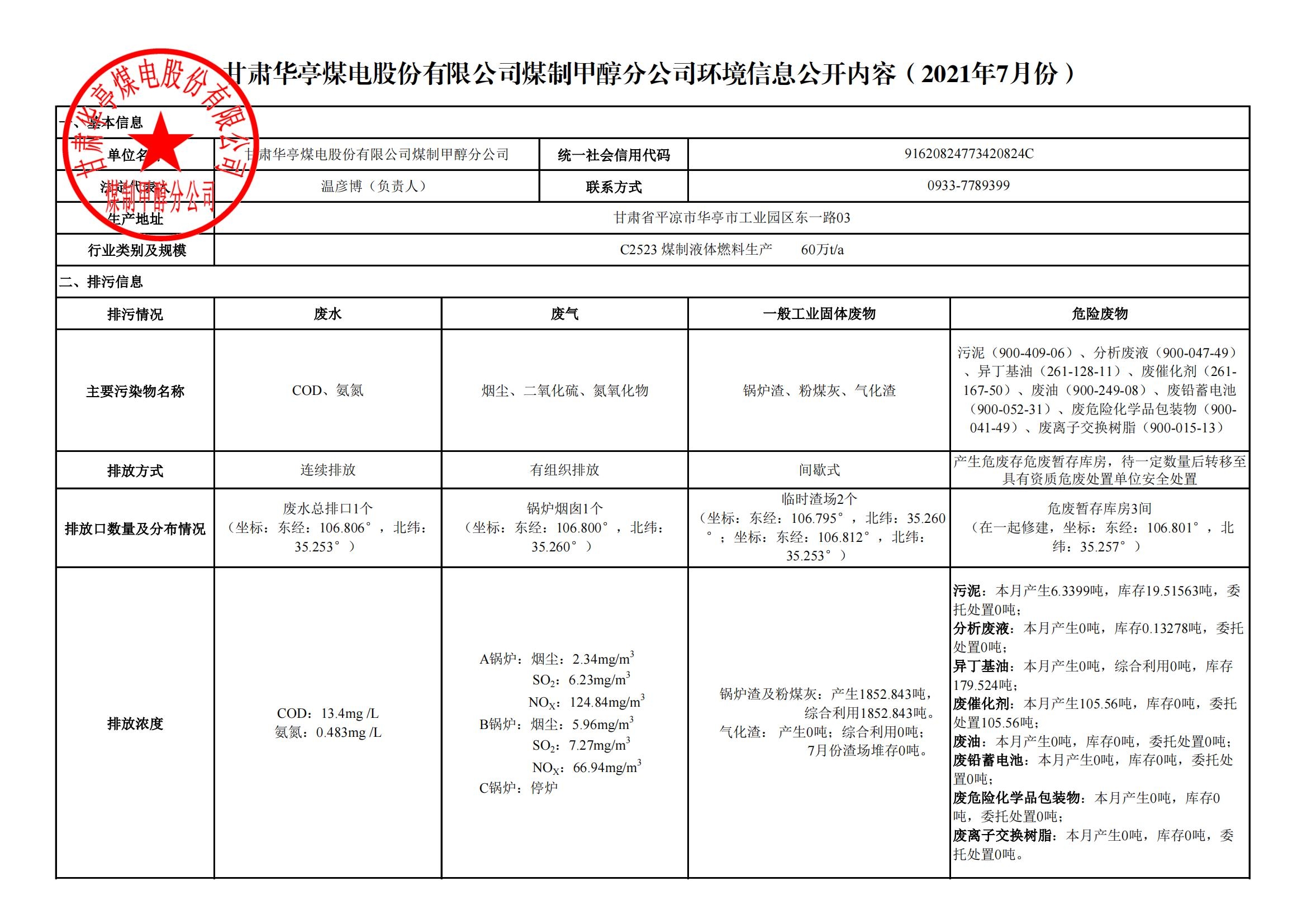 煤制甲醇分公司環(huán)境信息公開內(nèi)容（2021年7月）_00.jpg